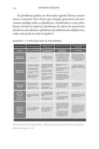 eduardo magrani
152
As plataformas podem ser observadas segundo diversas caracte-
rísticas e contextos. Tee e Gawer, por exemplo, apresentam uma inte-
ressante tipologia sobre as plataformas, classificando-as como plata-
formas internas às empresas, plataformas de cadeias de suprimentos,
plataformas de indústria e plataformas de indústrias de múltiplos mer-
cados, como pode ser visto no quadro 1.
QUADRO 1 | TIPOLOGIA DAS PLATAFORMAS
Fonte: Richard Tee e Annabelle Gawer, “Industry architecture as a determinant of successful
platform strategies”, op. cit.
 