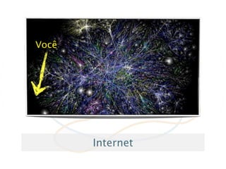 Você




       Internet
 