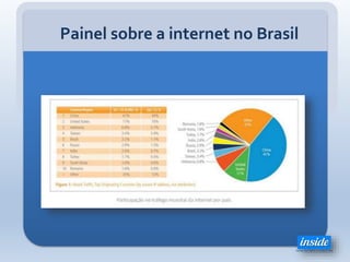 Painel sobre a internet no Brasil
 