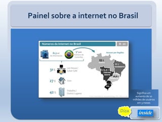 Painel sobre a internet no Brasil
Usuários de
Smartphones no
Brasil em dez/2014
58 milhões
Usuários de
Smartphones no
Brasil em março/2015
68,4 milhões
Significa um
aumento de 10
milhões de usuários
em 3 meses
Dica
 