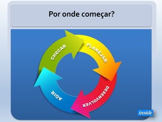 Por onde começar?
 