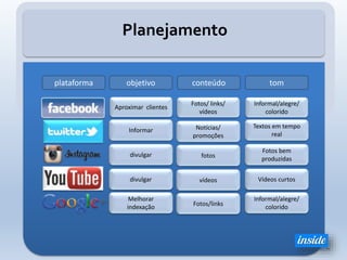 Planejamento
plataforma conteúdoobjetivo tom
Fotos/ links/
vídeos
Aproximar clientes
Informal/alegre/
colorido
Notícias/
promoções
Informar
Textos em tempo
real
fotosdivulgar
Fotos bem
produzidas
vídeosdivulgar Vídeos curtos
Fotos/links
Melhorar
indexação
Informal/alegre/
colorido
 