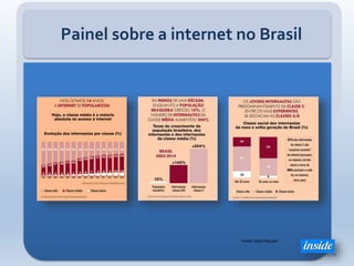Painel sobre a internet no Brasil
Fonte: Data Popular
 