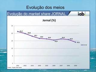 Evolução dos meios
 
