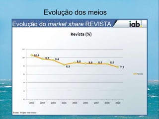 Evolução dos meios
 