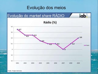 Evolução dos meios
 