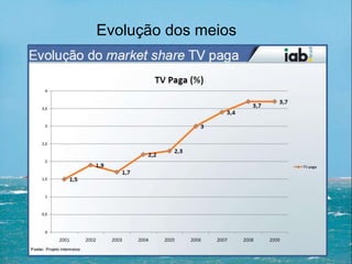 Evolução dos meios
 