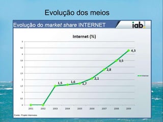 Evolução dos meios
 