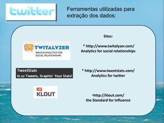 Sites:
* http://www.twitalyzer.com/
Analytics for social relationships
* http://www.tweetstats.com/
Analytics for twitter
•http://klout.com/
the Standard for Influence
Ferramentas utilizadas para
extração dos dados:
 