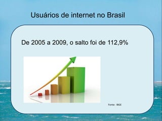 Usuários de internet no Brasil
Fonte: IBGE
De 2005 a 2009, o salto foi de 112,9%
 