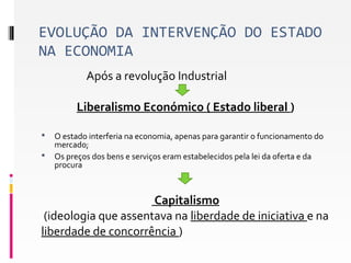 EVOLUÇÃO DA INTERVENÇÃO DO ESTADO 
NA ECONOMIA 
Após a revolução Industrial 
Liberalismo Económico ( Estado liberal ) 
 O estado interferia na economia, apenas para garantir o funcionamento do 
mercado; 
 Os preços dos bens e serviços eram estabelecidos pela lei da oferta e da 
procura 
Capitalismo 
(ideologia que assentava na liberdade de iniciativa e na 
liberdade de concorrência ) 
 