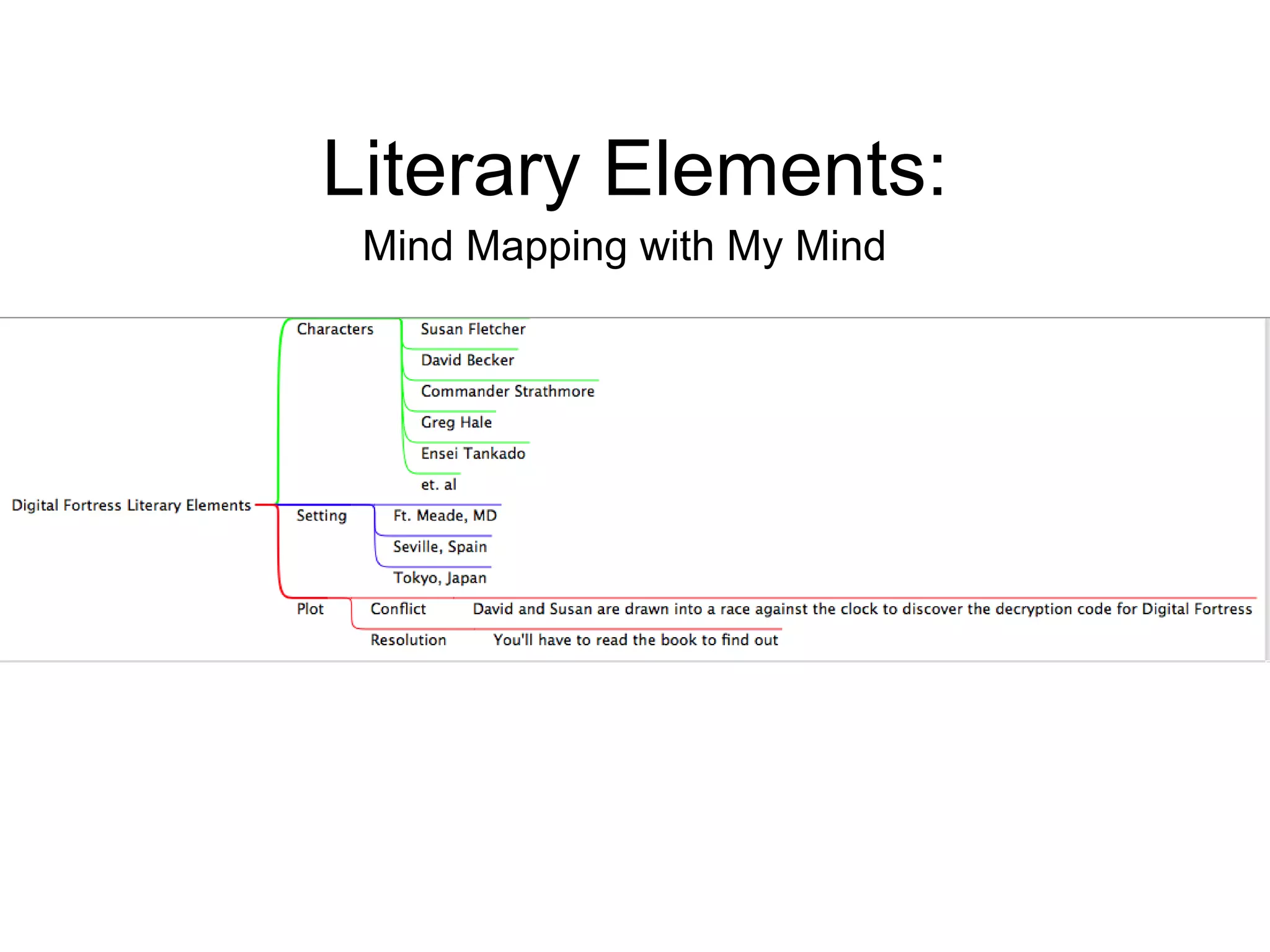Literary Elements:
 Mind Mapping with My Mind
 