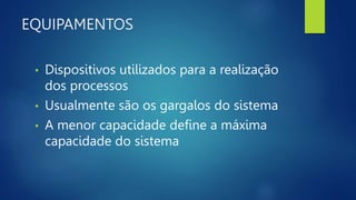 EQUIPAMENTOS
• Dispositivos utilizados para a realização
dos processos
• Usualmente são os gargalos do sistema
• A menor capacidade define a máxima
capacidade do sistema
 