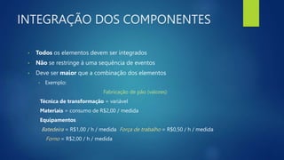 INTEGRAÇÃO DOS COMPONENTES
• Todos os elementos devem ser integrados
• Não se restringe à uma sequência de eventos
• Deve ser maior que a combinação dos elementos
• Exemplo:
Fabricação de pão (valores)
Técnica de transformação = variável
Materiais = consumo de R$2,00 / medida
Equipamentos
Batedeira = R$1,00 / h / medida Força de trabalho = R$0,50 / h / medida
Forno = R$2,00 / h / medida
 