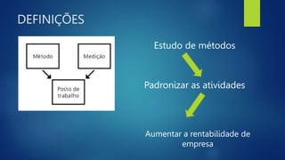 DEFINIÇÕES
Estudo de métodos
Padronizar as atividades
Aumentar a rentabilidade de
empresa
 