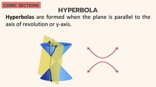 HYPERBOLA
Hyperbolas are formed when the plane is parallel to the
axis of revolution or y-axis.
CONIC SECTIONS
 