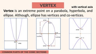 COMMON PARTS OF THE CONIC SECTIONS
VERTEX
Vertex is an extreme point on a parabola, hyperbola, and
ellipse. Although, ellipse has vertices and co-vertices.
with vertical axis
 