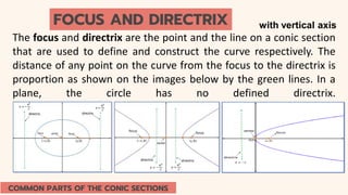 COMMON PARTS OF THE CONIC SECTIONS
FOCUS AND DIRECTRIX
The focus and directrix are the point and the line on a conic section
that are used to define and construct the curve respectively. The
distance of any point on the curve from the focus to the directrix is
proportion as shown on the images below by the green lines. In a
plane, the circle has no defined directrix.
with vertical axis
 