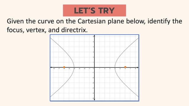 INTRODUCTION TO CONIC SECTIONS (BASIC CALCULUS).pdf