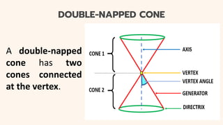DOUBLE-NAPPED CONE
A double-napped
cone has two
cones connected
at the vertex.
 