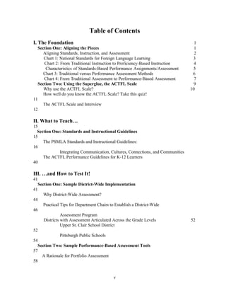 Table of Contents
I. The Foundation                                                                  1
  Section One: Aligning the Pieces                                                 1
     Aligning Standards, Instruction, and Assessment                               2
     Chart 1: National Standards for Foreign Language Learning                    3
     Chart 2: From Traditional Instruction to Proficiency-Based Instruction        4
      Characteristics of Standards-Based Performance Assignments/Assessment       5
     Chart 3: Traditional versus Performance Assessment Methods                   6
     Chart 4: From Traditional Assessment to Performance-Based Assessment          7
  Section Two: Using the Superglue, the ACTFL Scale                                9
     Why use the ACTFL Scale?                                                    10
     How well do you know the ACTFL Scale? Take this quiz!
11
     The ACTFL Scale and Interview
12

II. What to Teach…
15
  Section One: Standards and Instructional Guidelines
15
     The PSMLA Standards and Instructional Guidelines:
16
             Integrating Communication, Cultures, Connections, and Communities
     The ACTFL Performance Guidelines for K-12 Learners
40

III. …and How to Test It!
41
  Section One: Sample District-Wide Implementation
41
     Why District-Wide Assessment?
44
     Practical Tips for Department Chairs to Establish a District-Wide
46
               Assessment Program
     Districts with Assessment Articulated Across the Grade Levels               52
               Upper St. Clair School District
52
              Pittsburgh Public Schools
54
  Section Two: Sample Performance-Based Assessment Tools
57
     A Rationale for Portfolio Assessment
58


                                            v
 
