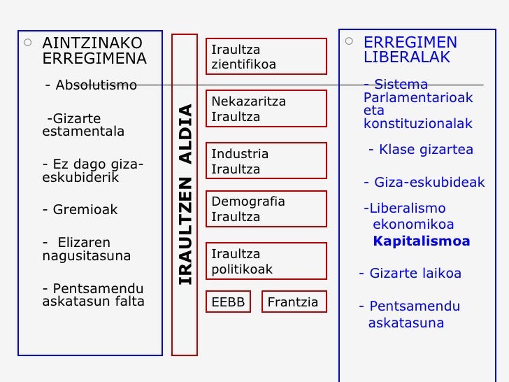 Resultado de imagen de IRAULTZA POLITIKOAK