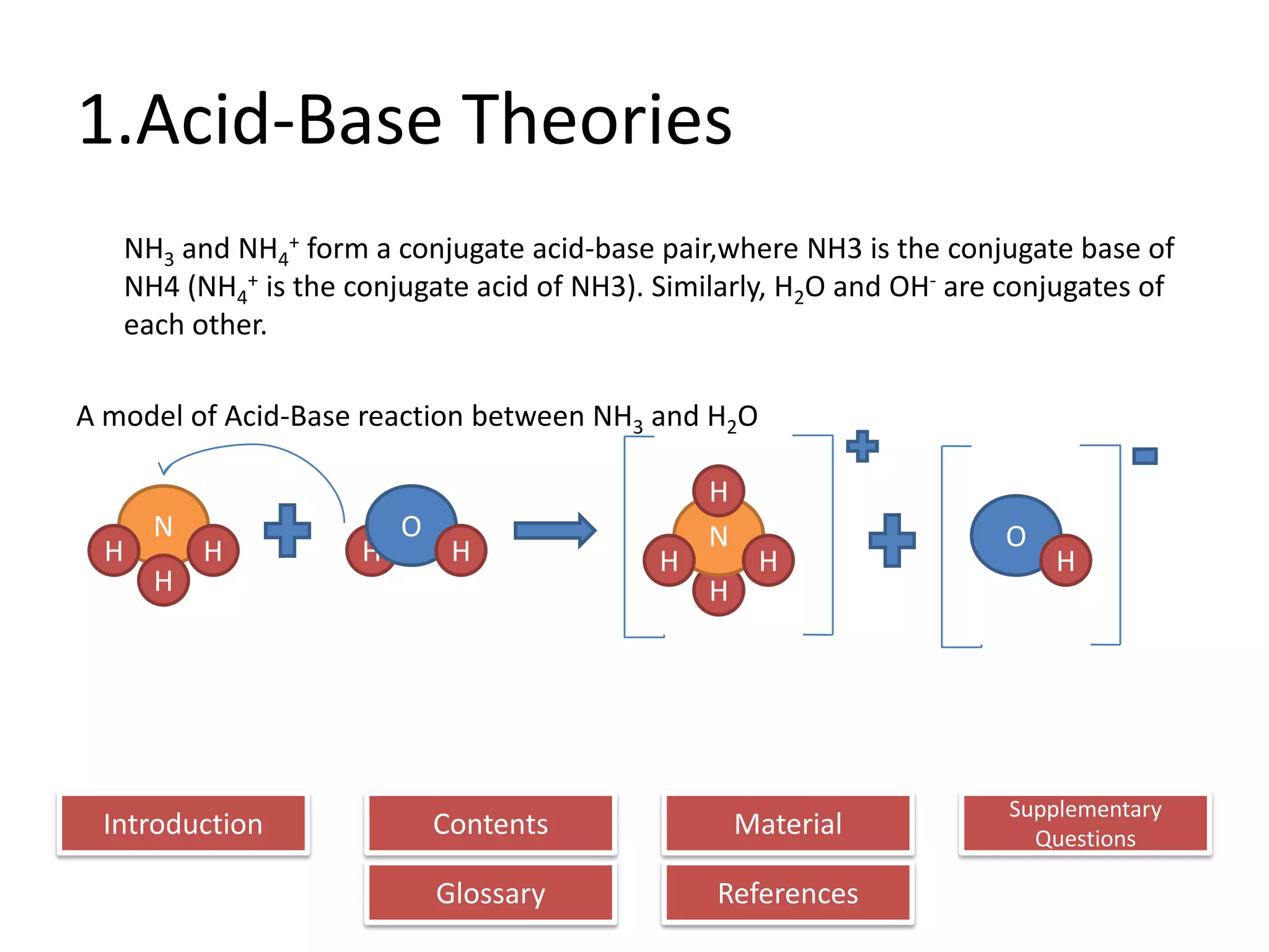 Introduction
Glossary References
Supplementary
Questions
MaterialContents
1.Acid-Base Theories
NH3 and NH4
+ form a conjugate acid-base pair,where NH3 is the conjugate base of
NH4 (NH4
+ is the conjugate acid of NH3). Similarly, H2O and OH- are conjugates of
each other.
A model of Acid-Base reaction between NH3 and H2O
H
O
H
H
N
HH
H
O
H
N
HH
H
 