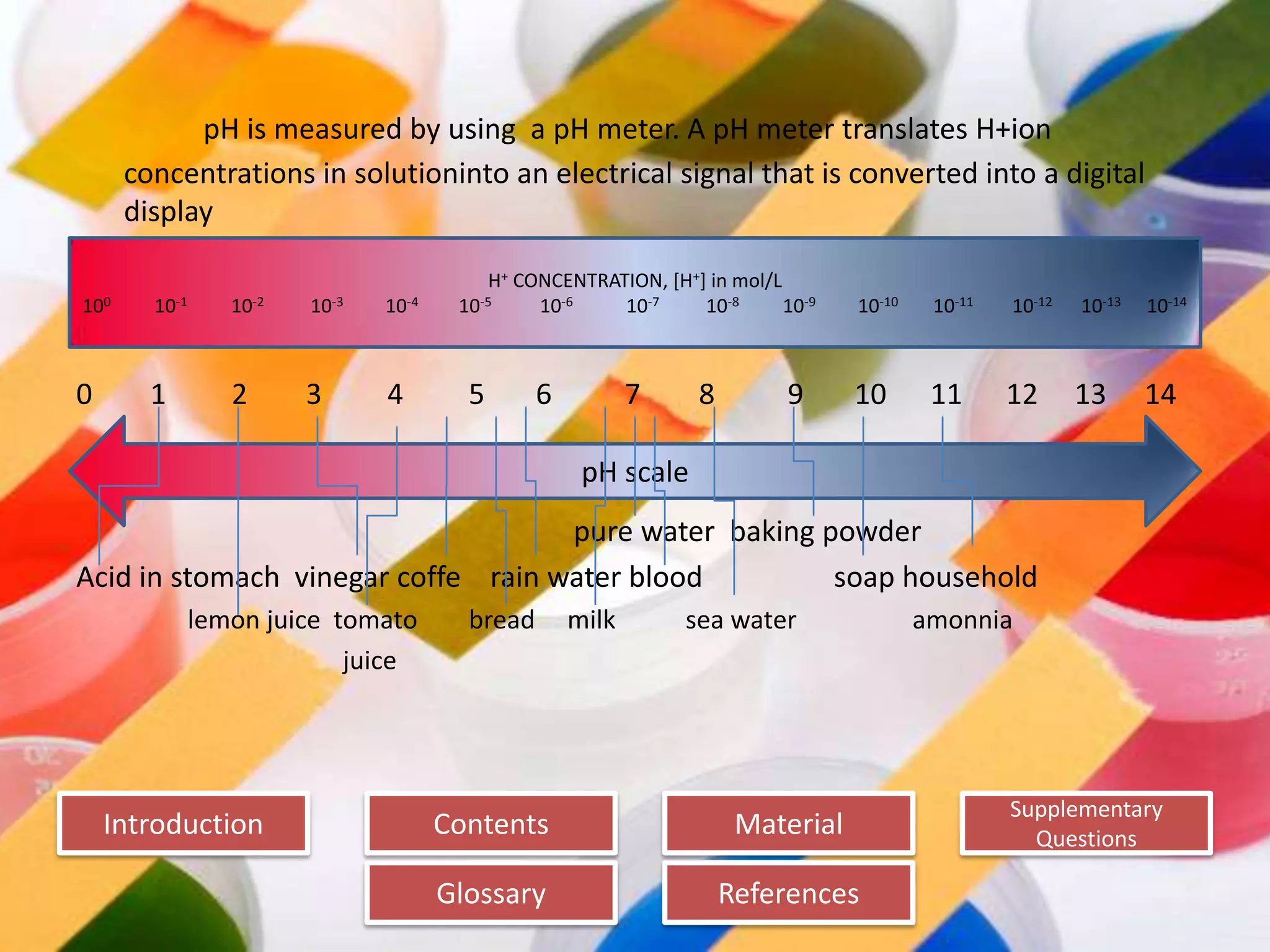 Introduction
Glossary References
Supplementary
Questions
MaterialContents
pH is measured by using a pH meter. A pH meter translates H+ion
concentrations in solutioninto an electrical signal that is converted into a digital
display
0 1 2 3 4 5 6 7 8 9 10 11 12 13 14
pure water baking powder
Acid in stomach vinegar coffe rain water blood soap household
lemon juice tomato bread milk sea water amonnia
juice
pH scale
H+ CONCENTRATION, [H+] in mol/L
100 10-1 10-2 10-3 10-4 10-5 10-6 10-7 10-8 10-9 10-10 10-11 10-12 10-13 10-14
 