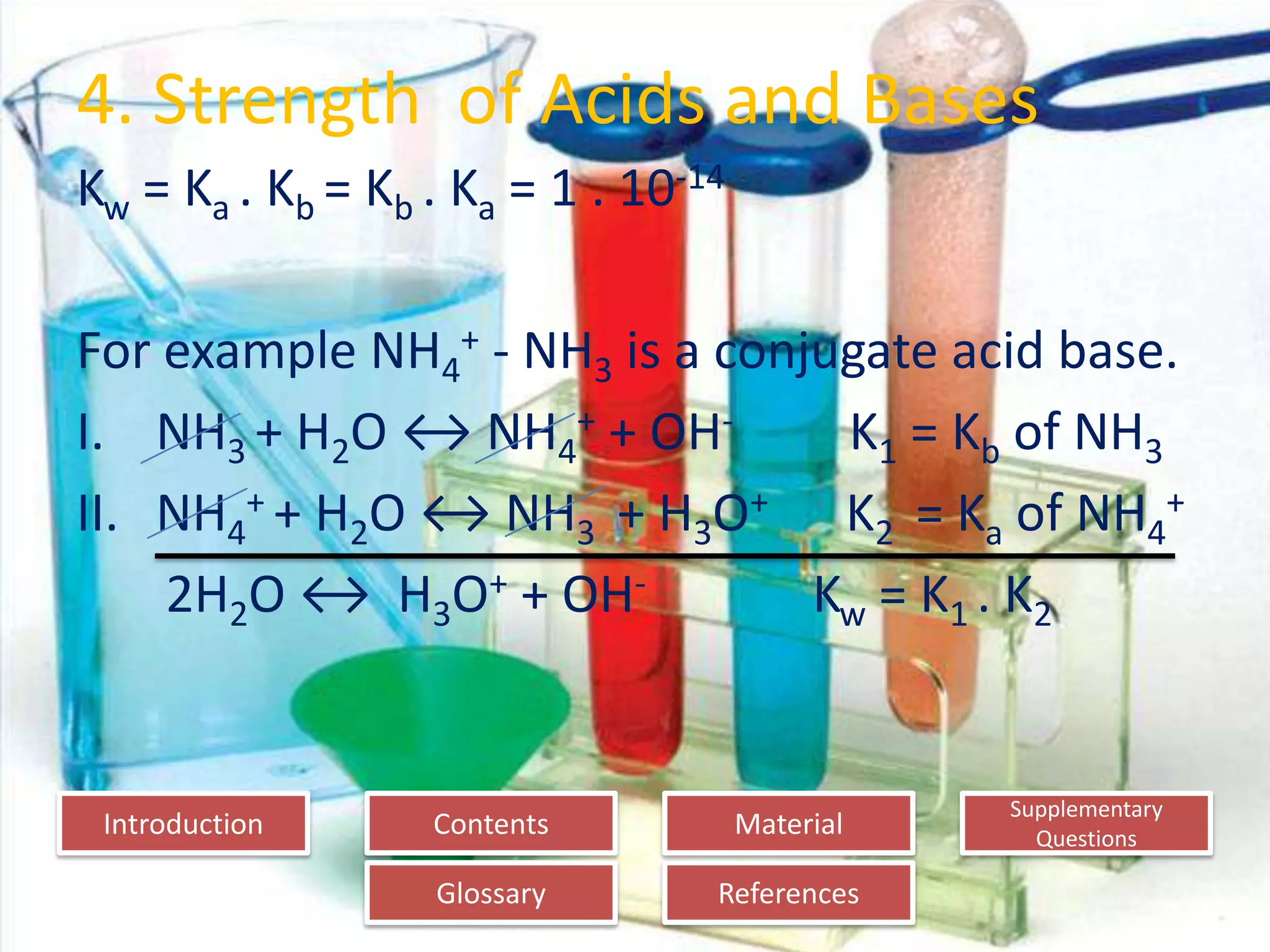 Introduction
Glossary References
Supplementary
Questions
MaterialContents
4. Strength of Acids and Bases
Kw = Ka . Kb = Kb . Ka = 1 . 10-14
For example NH4
+ - NH3 is a conjugate acid base.
I. NH3 + H2O ↔ NH4
+ + OH- K1 = Kb of NH3
II. NH4
+ + H2O ↔ NH3 + H3O+ K2 = Ka of NH4
+
2H2O ↔ H3O+ + OH- Kw = K1 . K2
 