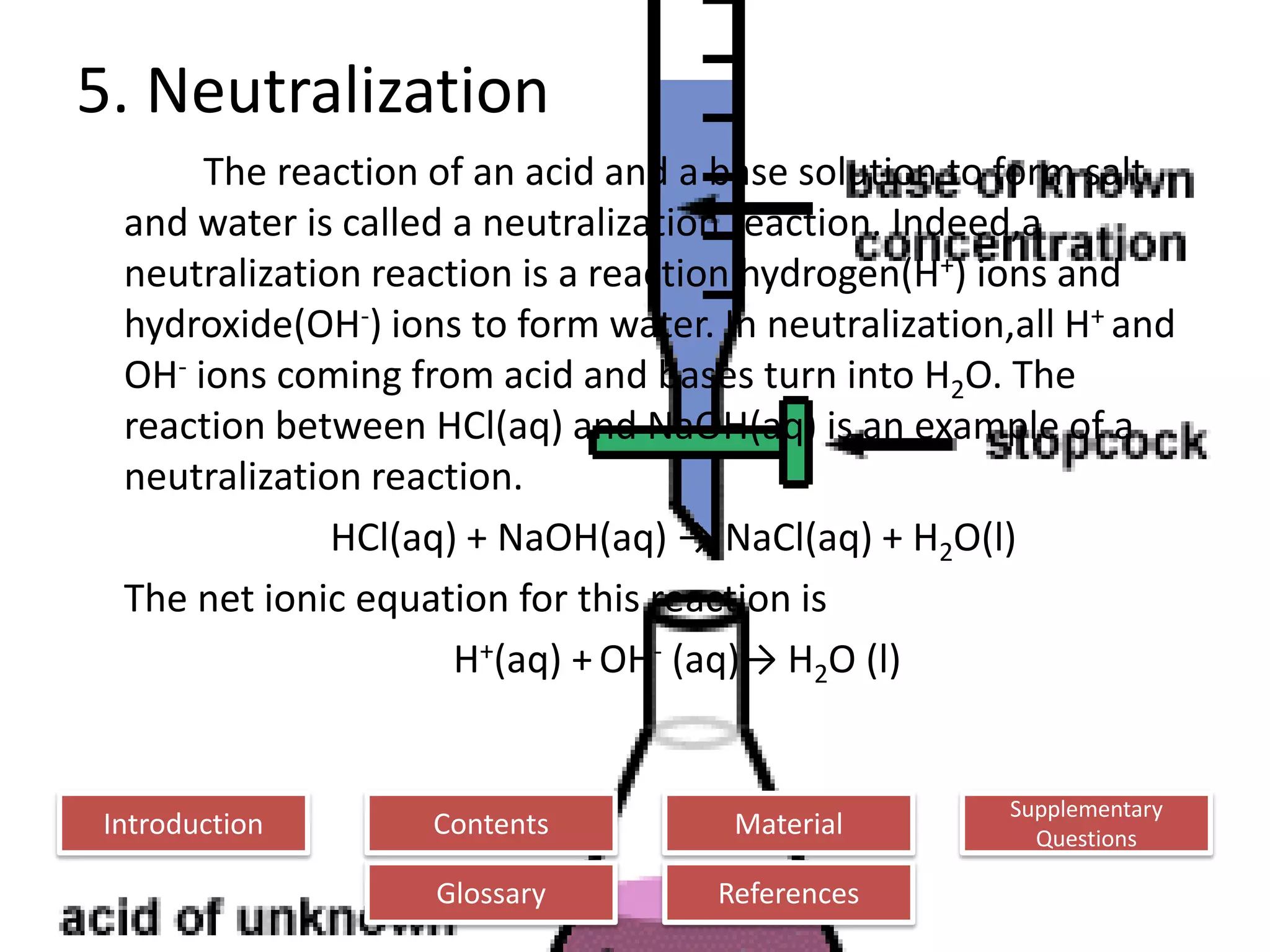 Introduction
Glossary References
Supplementary
Questions
MaterialContents
5. Neutralization
The reaction of an acid and a base solution to form salt
and water is called a neutralization reaction. Indeed,a
neutralization reaction is a reaction hydrogen(H+) ions and
hydroxide(OH-) ions to form water. In neutralization,all H+ and
OH- ions coming from acid and bases turn into H2O. The
reaction between HCl(aq) and NaOH(aq) is an example of a
neutralization reaction.
HCl(aq) + NaOH(aq) → NaCl(aq) + H2O(l)
The net ionic equation for this reaction is
H+(aq) + OH- (aq)→ H2O (l)
 