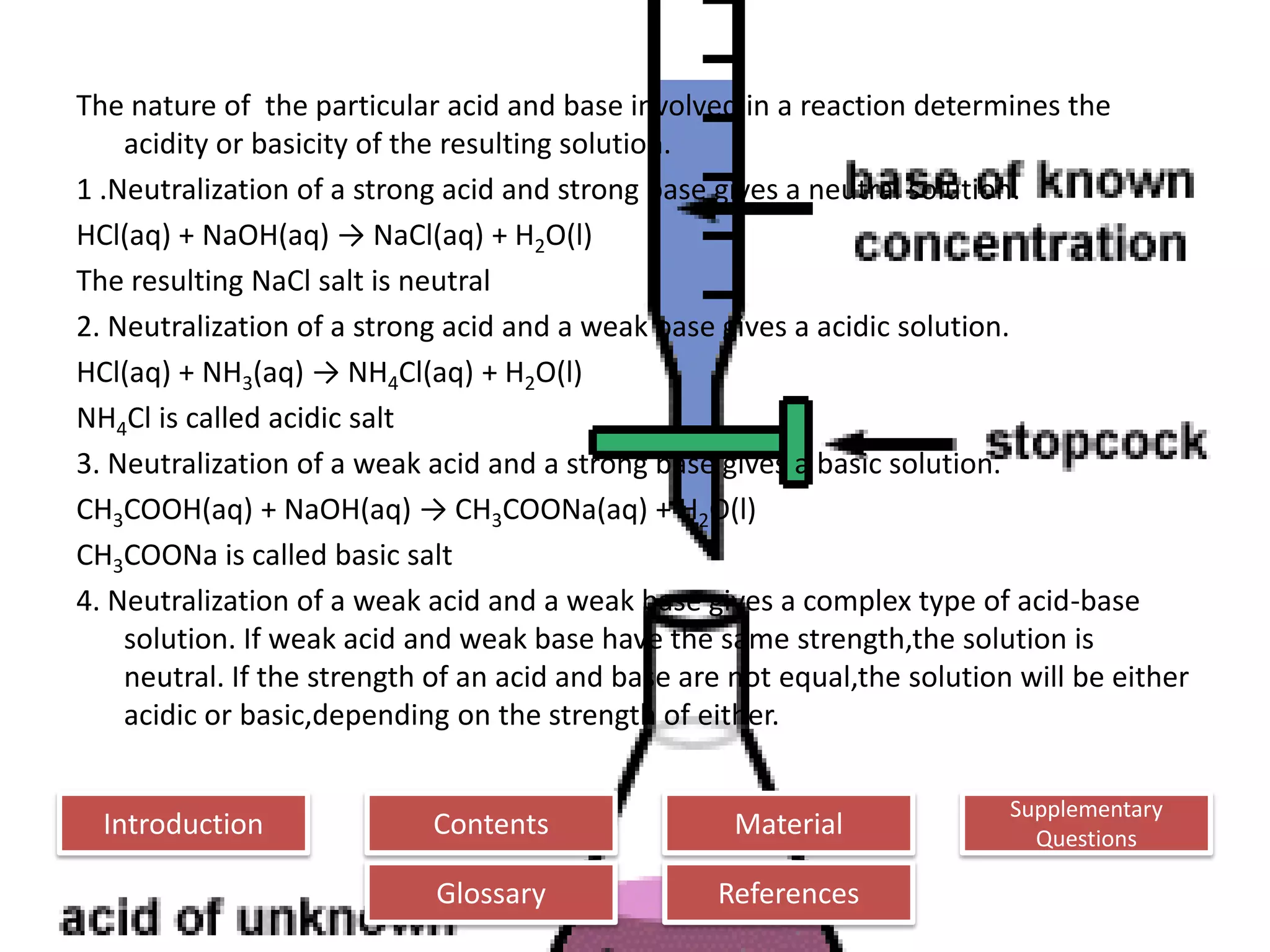 Introduction
Glossary References
Supplementary
Questions
MaterialContents
The nature of the particular acid and base involved in a reaction determines the
acidity or basicity of the resulting solution.
1 .Neutralization of a strong acid and strong base gives a neutral solution.
HCl(aq) + NaOH(aq) → NaCl(aq) + H2O(l)
The resulting NaCl salt is neutral
2. Neutralization of a strong acid and a weak base gives a acidic solution.
HCl(aq) + NH3(aq) → NH4Cl(aq) + H2O(l)
NH4Cl is called acidic salt
3. Neutralization of a weak acid and a strong base gives a basic solution.
CH3COOH(aq) + NaOH(aq) → CH3COONa(aq) + H2O(l)
CH3COONa is called basic salt
4. Neutralization of a weak acid and a weak base gives a complex type of acid-base
solution. If weak acid and weak base have the same strength,the solution is
neutral. If the strength of an acid and base are not equal,the solution will be either
acidic or basic,depending on the strength of either.
 