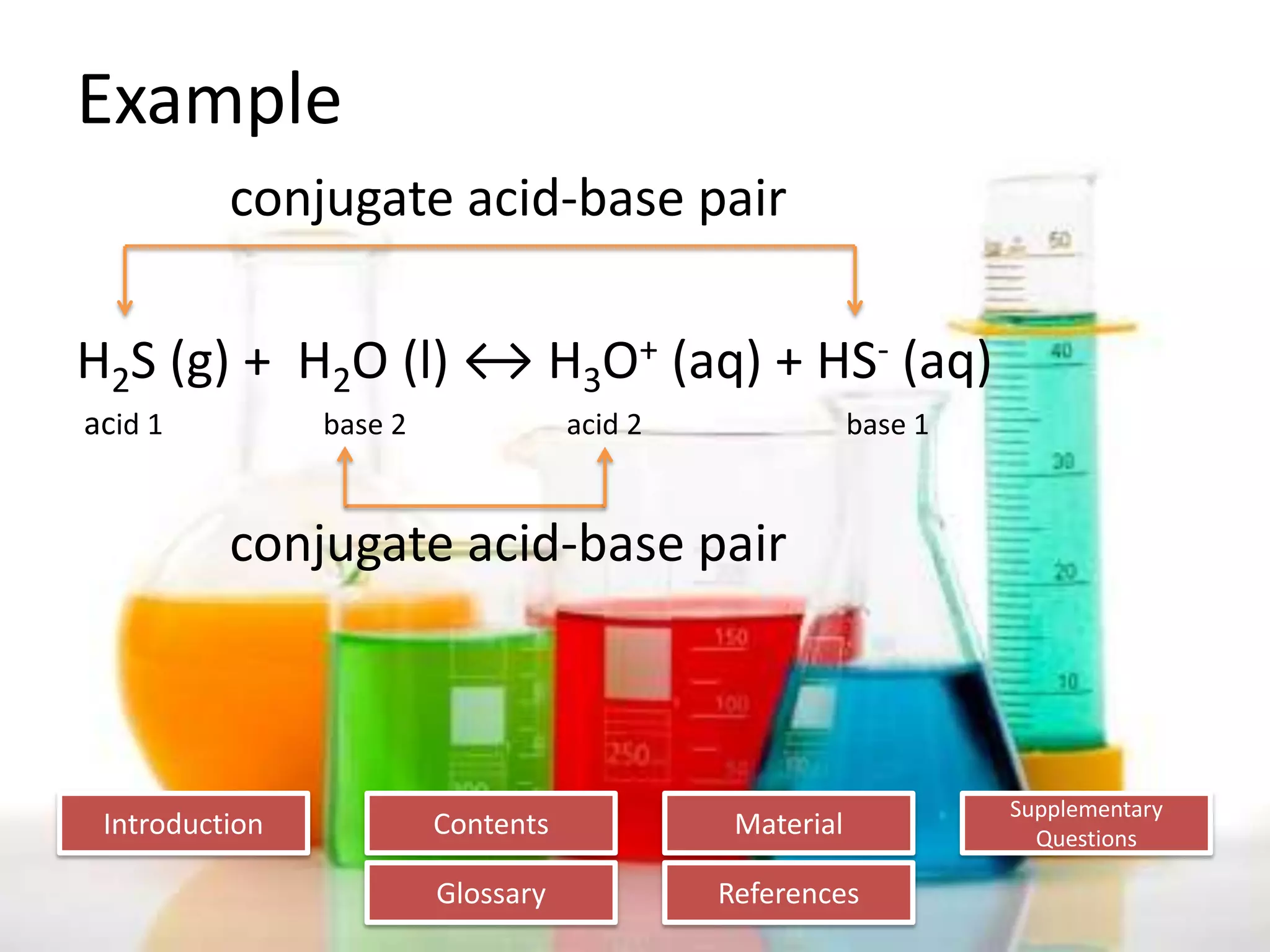 Introduction
Glossary References
Supplementary
Questions
MaterialContents
Example
conjugate acid-base pair
H2S (g) + H2O (l) ↔ H3O+ (aq) + HS- (aq)
acid 1 base 2 acid 2 base 1
conjugate acid-base pair
 
