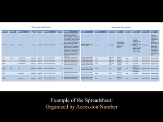 Example of the Spreadsheet:
Organized by Accession Number
 