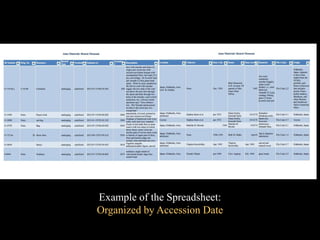 Example of the Spreadsheet:
Organized by Accession Date
 