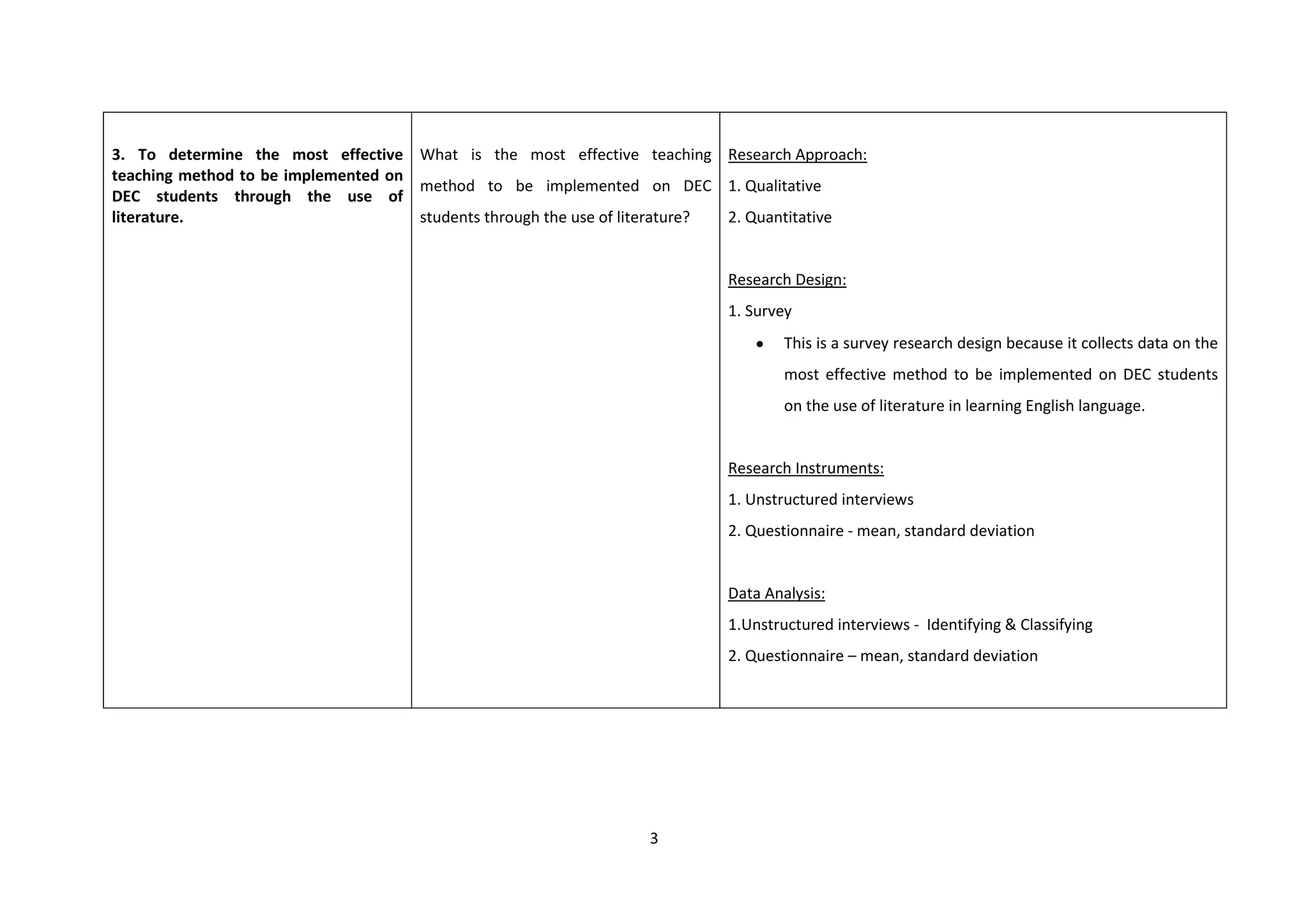 3
3. To determine the most effective
teaching method to be implemented on
DEC students through the use of
literature.
What is the most effective teaching
method to be implemented on DEC
students through the use of literature?
Research Approach:
1. Qualitative
2. Quantitative
Research Design:
1. Survey
This is a survey research design because it collects data on the
most effective method to be implemented on DEC students
on the use of literature in learning English language.
Research Instruments:
1. Unstructured interviews
2. Questionnaire - mean, standard deviation
Data Analysis:
1.Unstructured interviews - Identifying & Classifying
2. Questionnaire – mean, standard deviation
 