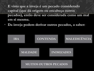 • E visto que a inveja é um pecado considerado
capital (que dá origem ou encabeça outros
pecados), então deve ser considerada como um mal
em si mesma.
• Da inveja podem derivar outros pecados, a saber:
IRA
INIMIZADESMALDADE
CONTENDA MALEDICÊNCIA
MUITOS OUTROS PECADOS
 