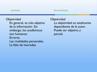 Objetividad En general, es más objetiva de la información. Sin embargo, los académicos son humanos: Errores. Las rivalidades personales. La falta de honradez Objetividad La objetividad es totalmente dependiente de la autor. Puede ser objetivo y  parcial. Scholarly Non Scholarly 