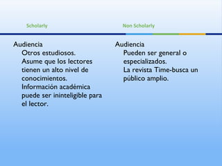 Audiencia Otros estudiosos. Asume que los lectores tienen un alto nivel de conocimientos. Información académica puede ser ininteligible para el lector. Audiencia Pueden ser general o especializados. La revista Time-busca un público amplio. Scholarly Non Scholarly 