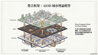 AI.O.D_Strategic_Blueprint- AI Cluster.pdf