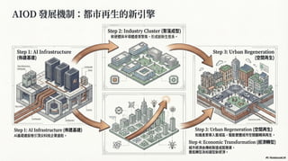 AI.O.D_Strategic_Blueprint- AI Cluster.pdf