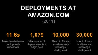 11.6s
Mean time between
deployments
(weekday)
1,079
Max number of
deployments in a
single hour
10,000
Mean # of hosts
simultaneously
receiving a
deployment
30,000
Max # of hosts
simultaneously
receiving a
deployment
DEPLOYMENTS AT
AMAZON.COM
(2011)
 