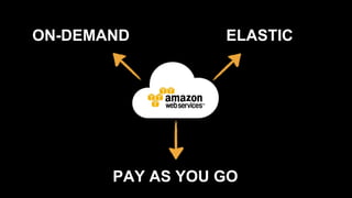 ON-DEMAND
PAY AS YOU GO
ELASTIC
 