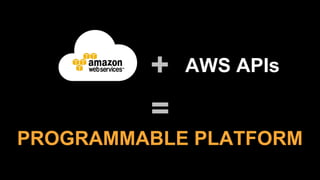+
=
PROGRAMMABLE PLATFORM
AWS APIs
 