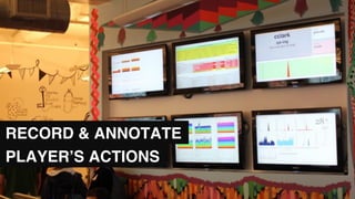 RECORD & ANNOTATE
PLAYER’S ACTIONS
 