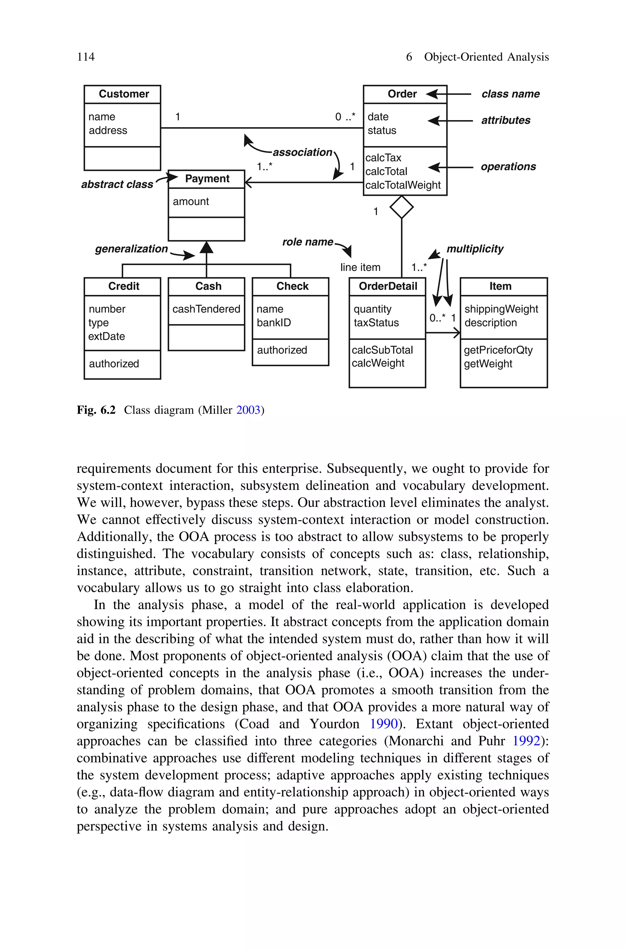 requirements document for this enterprise. Subsequently, we ought to provide for
system-context interaction, subsystem delineation and vocabulary development.
We will, however, bypass these steps. Our abstraction level eliminates the analyst.
We cannot effectively discuss system-context interaction or model construction.
Additionally, the OOA process is too abstract to allow subsystems to be properly
distinguished. The vocabulary consists of concepts such as: class, relationship,
instance, attribute, constraint, transition network, state, transition, etc. Such a
vocabulary allows us to go straight into class elaboration.
In the analysis phase, a model of the real-world application is developed
showing its important properties. It abstract concepts from the application domain
aid in the describing of what the intended system must do, rather than how it will
be done. Most proponents of object-oriented analysis (OOA) claim that the use of
object-oriented concepts in the analysis phase (i.e., OOA) increases the under-
standing of problem domains, that OOA promotes a smooth transition from the
analysis phase to the design phase, and that OOA provides a more natural way of
organizing speciﬁcations (Coad and Yourdon 1990). Extant object-oriented
approaches can be classiﬁed into three categories (Monarchi and Puhr 1992):
combinative approaches use different modeling techniques in different stages of
the system development process; adaptive approaches apply existing techniques
(e.g., data-ﬂow diagram and entity-relationship approach) in object-oriented ways
to analyze the problem domain; and pure approaches adopt an object-oriented
perspective in systems analysis and design.
Customer
name
address
Payment
amount
Credit
number
type
extDate
authorized
Cash
cashTendered
Check
name
bankID
authorized
OrderDetail
quantity
taxStatus
calcSubTotal
calcWeight
Item
shippingWeight
description
getPriceforQty
getWeight
Order
date
status
calcTax
calcTotal
calcTotalWeight
01 ..*
1..* 1
1
1..*
0..* 1
multiplicity
association
abstract class
generalization
role name
line item
class name
attributes
operations
Fig. 6.2 Class diagram (Miller 2003)
114 6 Object-Oriented Analysis
 