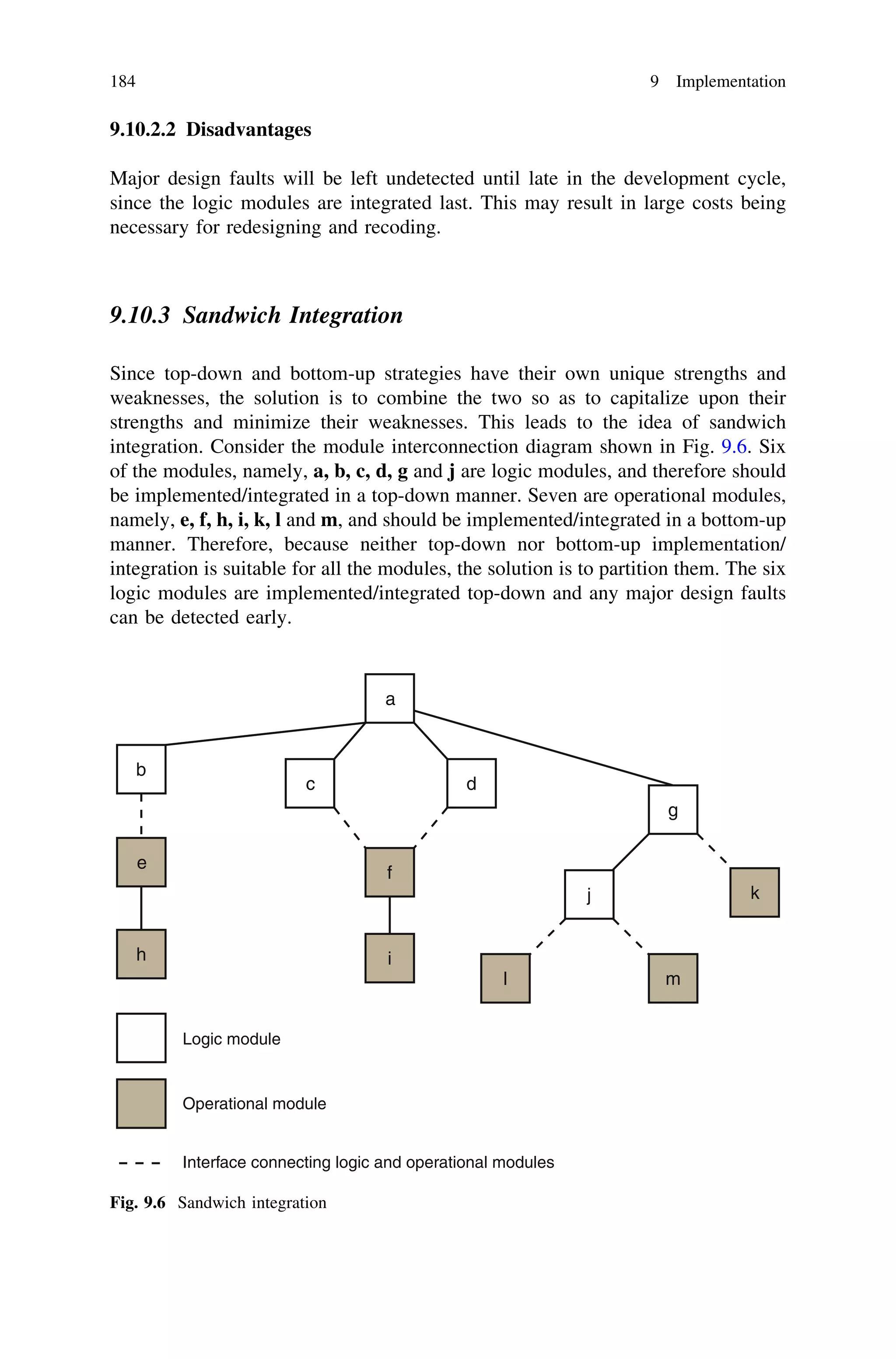 9.10.2.2 Disadvantages
Major design faults will be left undetected until late in the development cycle,
since the logic modules are integrated last. This may result in large costs being
necessary for redesigning and recoding.
9.10.3 Sandwich Integration
Since top-down and bottom-up strategies have their own unique strengths and
weaknesses, the solution is to combine the two so as to capitalize upon their
strengths and minimize their weaknesses. This leads to the idea of sandwich
integration. Consider the module interconnection diagram shown in Fig. 9.6. Six
of the modules, namely, a, b, c, d, g and j are logic modules, and therefore should
be implemented/integrated in a top-down manner. Seven are operational modules,
namely, e, f, h, i, k, l and m, and should be implemented/integrated in a bottom-up
manner. Therefore, because neither top-down nor bottom-up implementation/
integration is suitable for all the modules, the solution is to partition them. The six
logic modules are implemented/integrated top-down and any major design faults
can be detected early.
a
f
i
dc
b
g
kj
l m
e
h
Logic module
Operational module
Interface connecting logic and operational modules
Fig. 9.6 Sandwich integration
184 9 Implementation
 