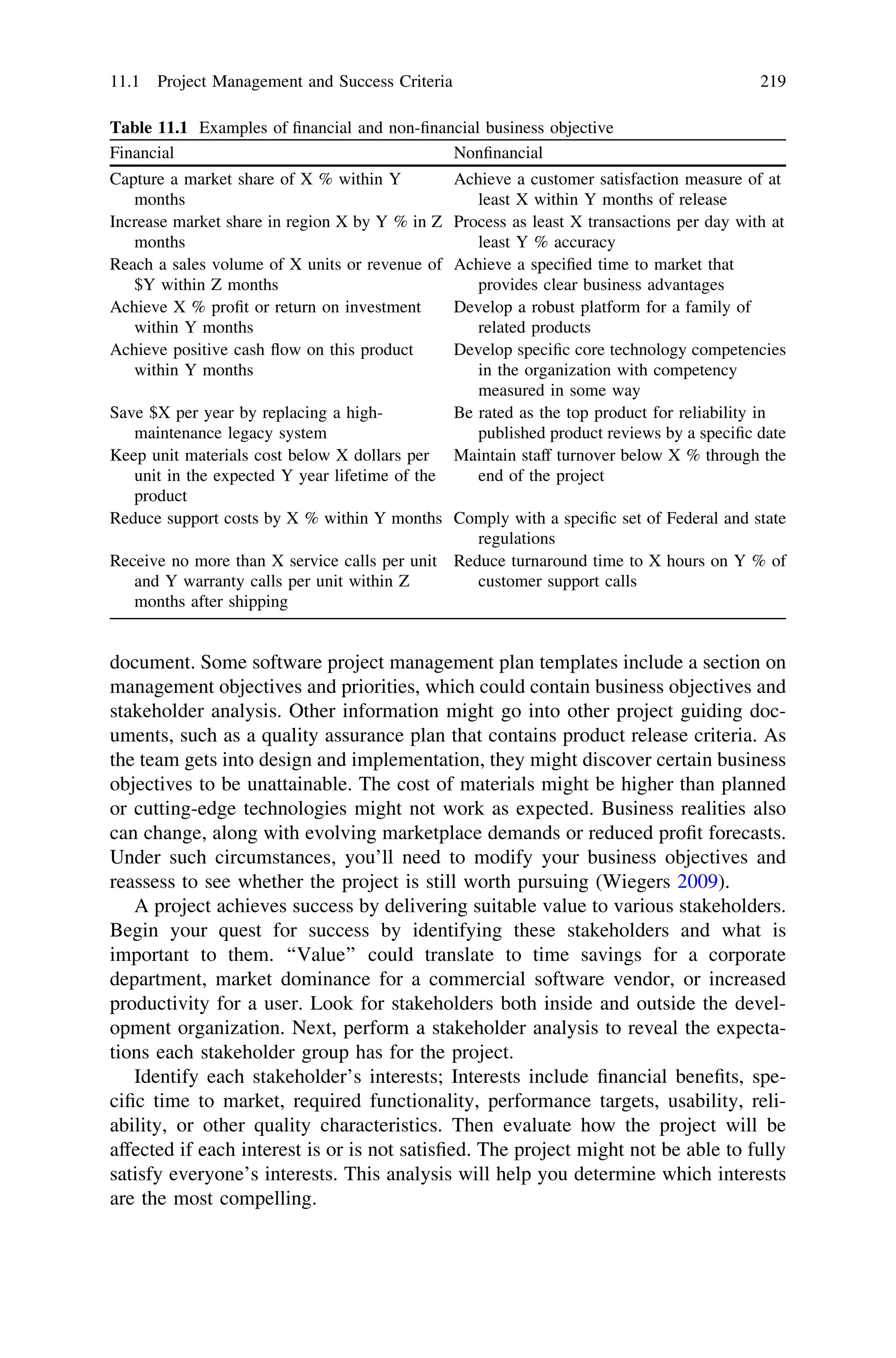 document. Some software project management plan templates include a section on
management objectives and priorities, which could contain business objectives and
stakeholder analysis. Other information might go into other project guiding doc-
uments, such as a quality assurance plan that contains product release criteria. As
the team gets into design and implementation, they might discover certain business
objectives to be unattainable. The cost of materials might be higher than planned
or cutting-edge technologies might not work as expected. Business realities also
can change, along with evolving marketplace demands or reduced proﬁt forecasts.
Under such circumstances, you’ll need to modify your business objectives and
reassess to see whether the project is still worth pursuing (Wiegers 2009).
A project achieves success by delivering suitable value to various stakeholders.
Begin your quest for success by identifying these stakeholders and what is
important to them. ‘‘Value’’ could translate to time savings for a corporate
department, market dominance for a commercial software vendor, or increased
productivity for a user. Look for stakeholders both inside and outside the devel-
opment organization. Next, perform a stakeholder analysis to reveal the expecta-
tions each stakeholder group has for the project.
Identify each stakeholder’s interests; Interests include ﬁnancial beneﬁts, spe-
ciﬁc time to market, required functionality, performance targets, usability, reli-
ability, or other quality characteristics. Then evaluate how the project will be
affected if each interest is or is not satisﬁed. The project might not be able to fully
satisfy everyone’s interests. This analysis will help you determine which interests
are the most compelling.
Table 11.1 Examples of ﬁnancial and non-ﬁnancial business objective
Financial Nonﬁnancial
Capture a market share of X % within Y
months
Achieve a customer satisfaction measure of at
least X within Y months of release
Increase market share in region X by Y % in Z
months
Process as least X transactions per day with at
least Y % accuracy
Reach a sales volume of X units or revenue of
$Y within Z months
Achieve a speciﬁed time to market that
provides clear business advantages
Achieve X % proﬁt or return on investment
within Y months
Develop a robust platform for a family of
related products
Achieve positive cash ﬂow on this product
within Y months
Develop speciﬁc core technology competencies
in the organization with competency
measured in some way
Save $X per year by replacing a high-
maintenance legacy system
Be rated as the top product for reliability in
published product reviews by a speciﬁc date
Keep unit materials cost below X dollars per
unit in the expected Y year lifetime of the
product
Maintain staff turnover below X % through the
end of the project
Reduce support costs by X % within Y months Comply with a speciﬁc set of Federal and state
regulations
Receive no more than X service calls per unit
and Y warranty calls per unit within Z
months after shipping
Reduce turnaround time to X hours on Y % of
customer support calls
11.1 Project Management and Success Criteria 219
 