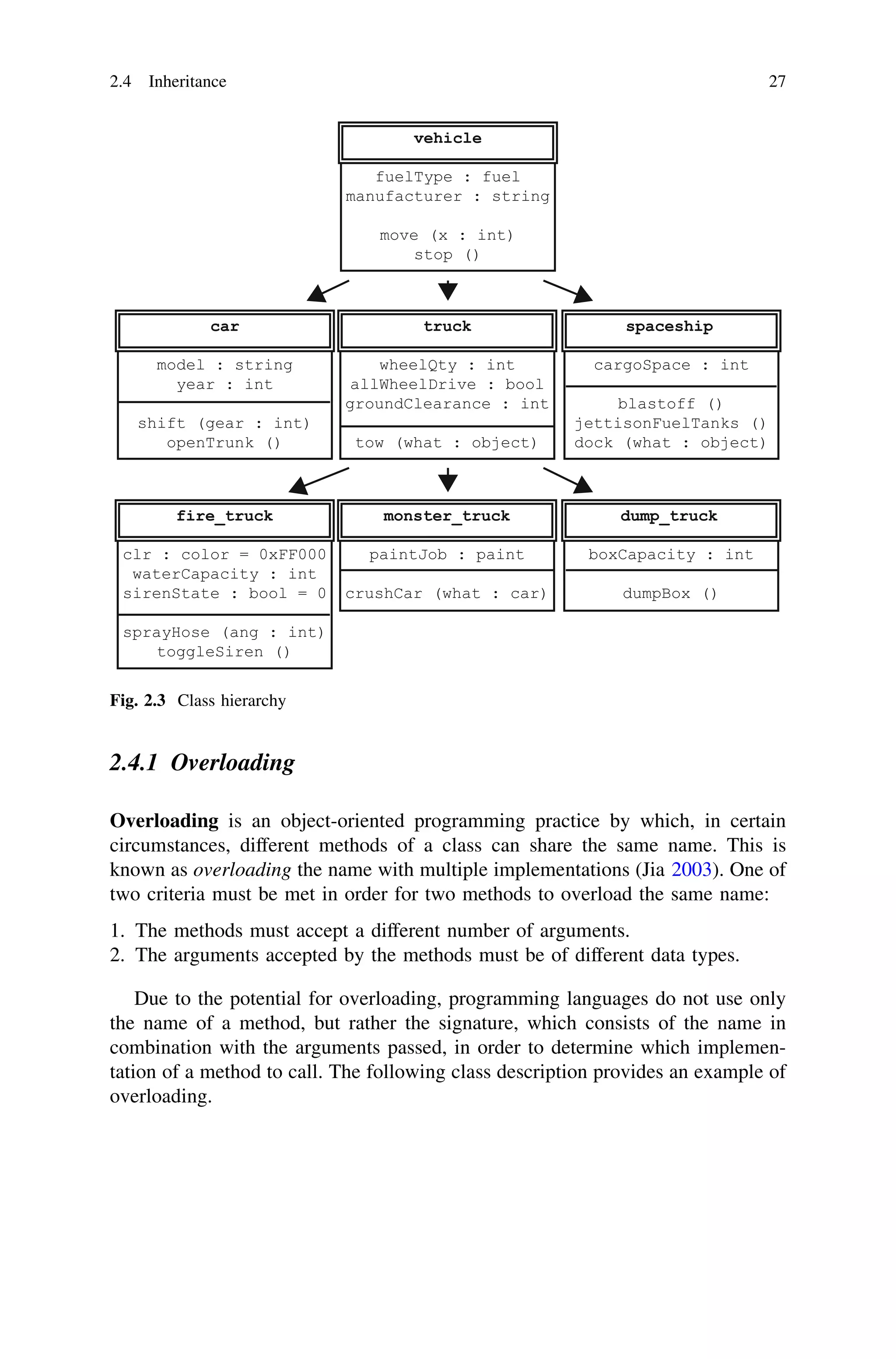 2.4.1 Overloading
Overloading is an object-oriented programming practice by which, in certain
circumstances, different methods of a class can share the same name. This is
known as overloading the name with multiple implementations (Jia 2003). One of
two criteria must be met in order for two methods to overload the same name:
1. The methods must accept a different number of arguments.
2. The arguments accepted by the methods must be of different data types.
Due to the potential for overloading, programming languages do not use only
the name of a method, but rather the signature, which consists of the name in
combination with the arguments passed, in order to determine which implemen-
tation of a method to call. The following class description provides an example of
overloading.
Fig. 2.3 Class hierarchy
2.4 Inheritance 27
 