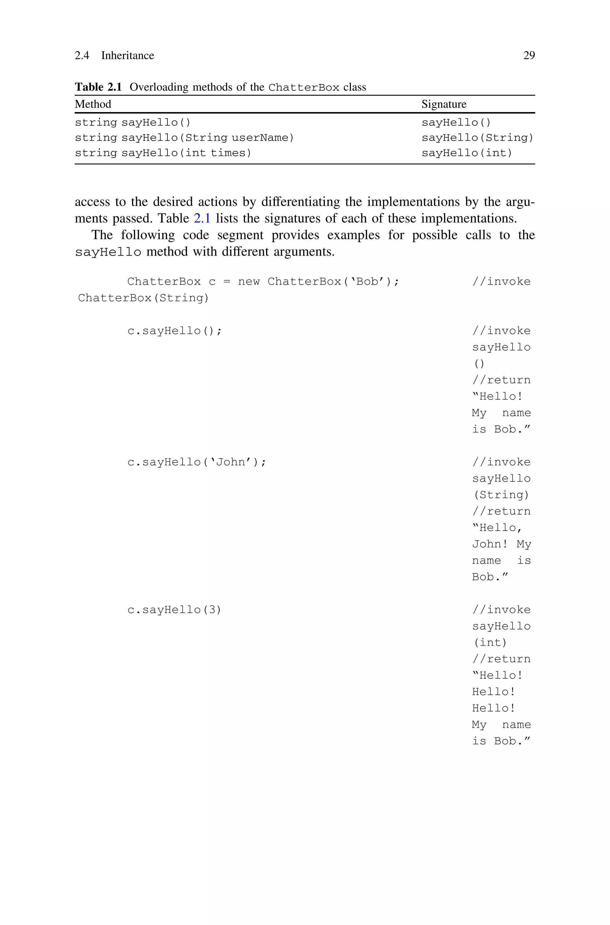access to the desired actions by differentiating the implementations by the argu-
ments passed. Table 2.1 lists the signatures of each of these implementations.
The following code segment provides examples for possible calls to the
sayHello method with different arguments.
Table 2.1 Overloading methods of the ChatterBox class
Method Signature
string sayHello() sayHello()
string sayHello(String userName) sayHello(String)
string sayHello(int times) sayHello(int)
2.4 Inheritance 29
 