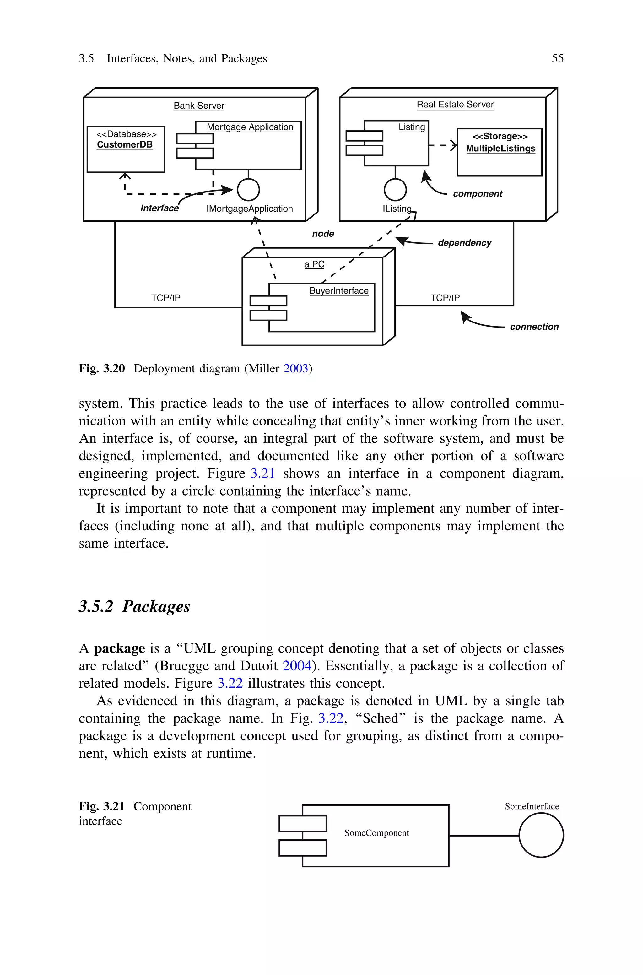 system. This practice leads to the use of interfaces to allow controlled commu-
nication with an entity while concealing that entity’s inner working from the user.
An interface is, of course, an integral part of the software system, and must be
designed, implemented, and documented like any other portion of a software
engineering project. Figure 3.21 shows an interface in a component diagram,
represented by a circle containing the interface’s name.
It is important to note that a component may implement any number of inter-
faces (including none at all), and that multiple components may implement the
same interface.
3.5.2 Packages
A package is a ‘‘UML grouping concept denoting that a set of objects or classes
are related’’ (Bruegge and Dutoit 2004). Essentially, a package is a collection of
related models. Figure 3.22 illustrates this concept.
As evidenced in this diagram, a package is denoted in UML by a single tab
containing the package name. In Fig. 3.22, ‘‘Sched’’ is the package name. A
package is a development concept used for grouping, as distinct from a compo-
nent, which exists at runtime.
Bank Server Real Estate Server
Mortgage Application
IMortgageApplication
Listing
<<Storage>>
MultipleListings
IListing
TCP/IP
<<Database>>
CustomerDB
Interface
node
dependency
connection
TCP/IP
a PC
BuyerInterface
component
Fig. 3.20 Deployment diagram (Miller 2003)
SomeComponent
SomeInterfaceFig. 3.21 Component
interface
3.5 Interfaces, Notes, and Packages 55
 
